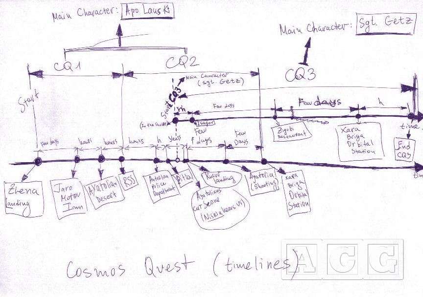 Developer's Postmortem: Cosmos Quest